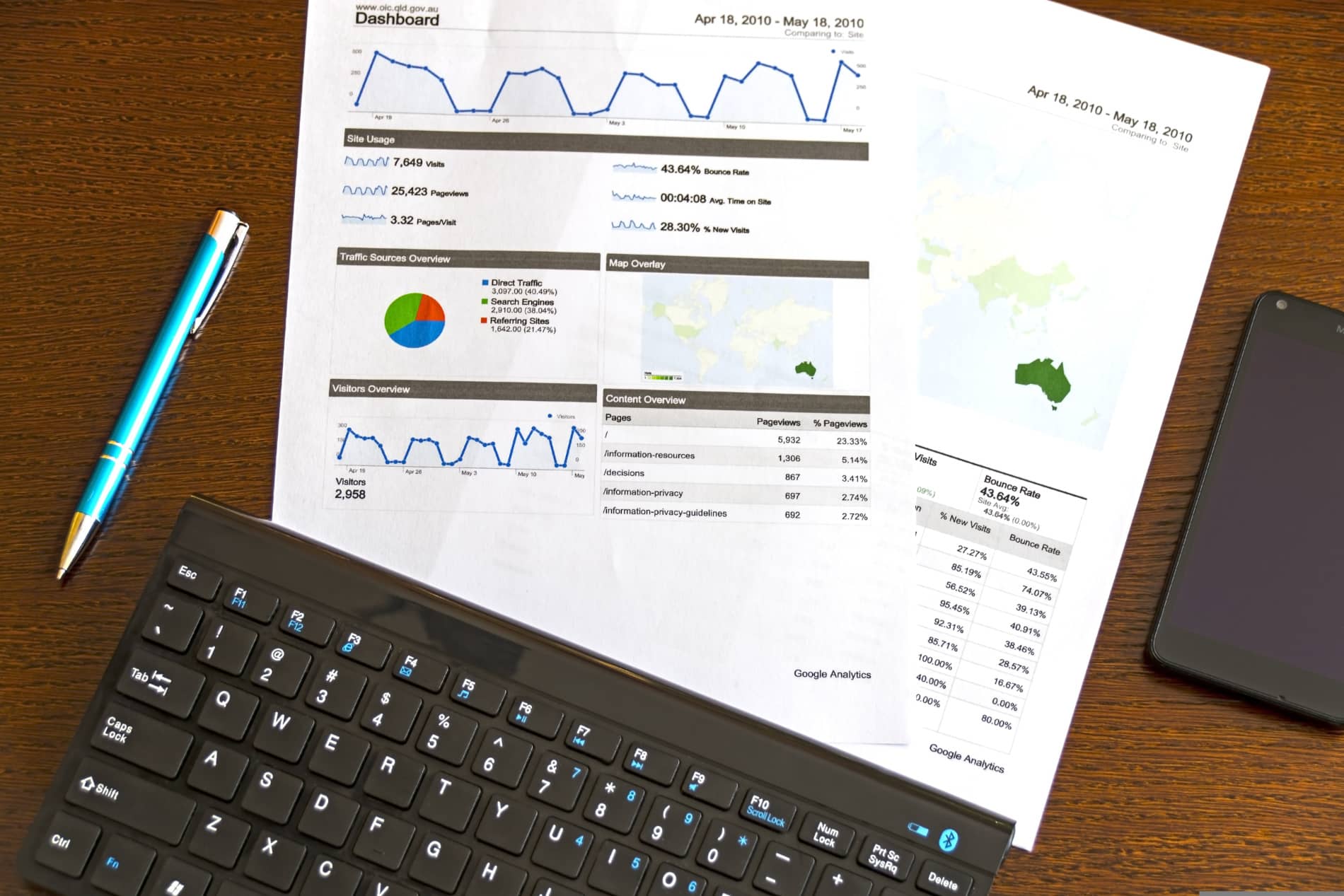 google-analytics